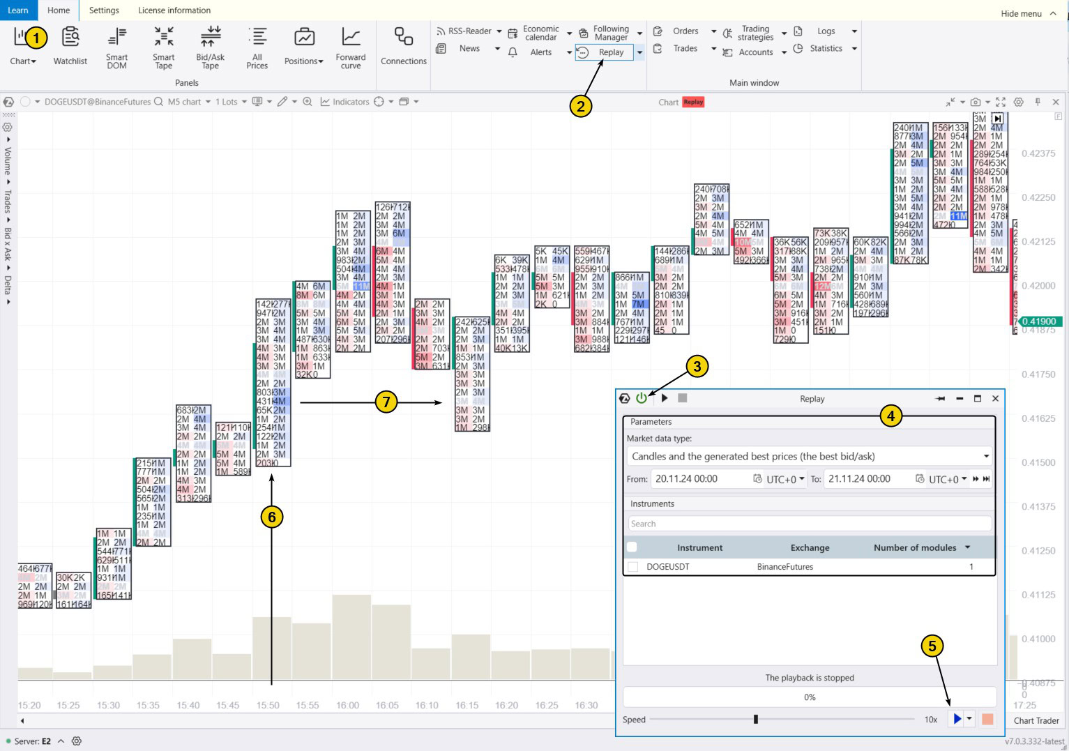How to learn to trade meme coins
