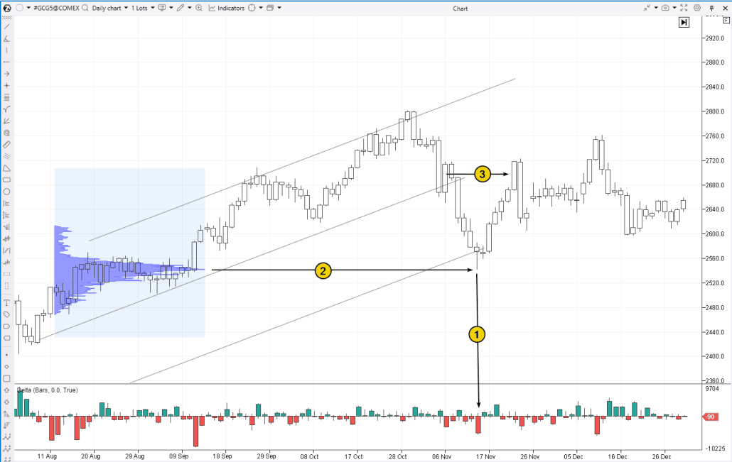 4. Swing trading. Exemple de transaction