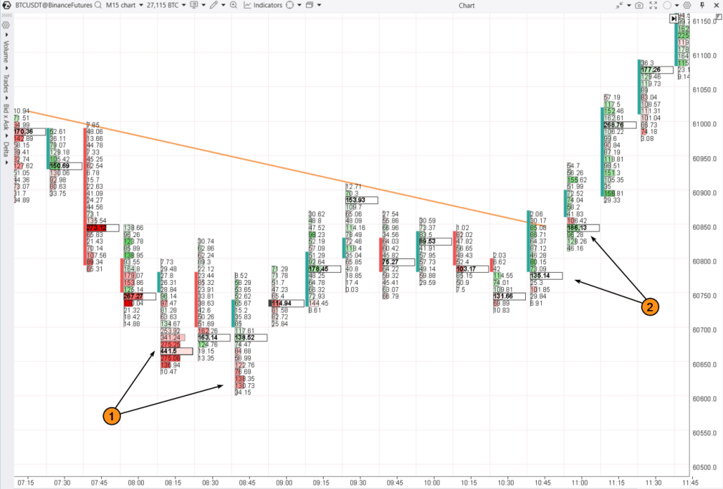 Exemple de graphique de footprint