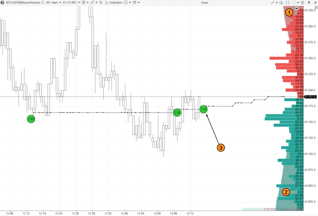 Indicateurs Order Flow et Depth of Market
