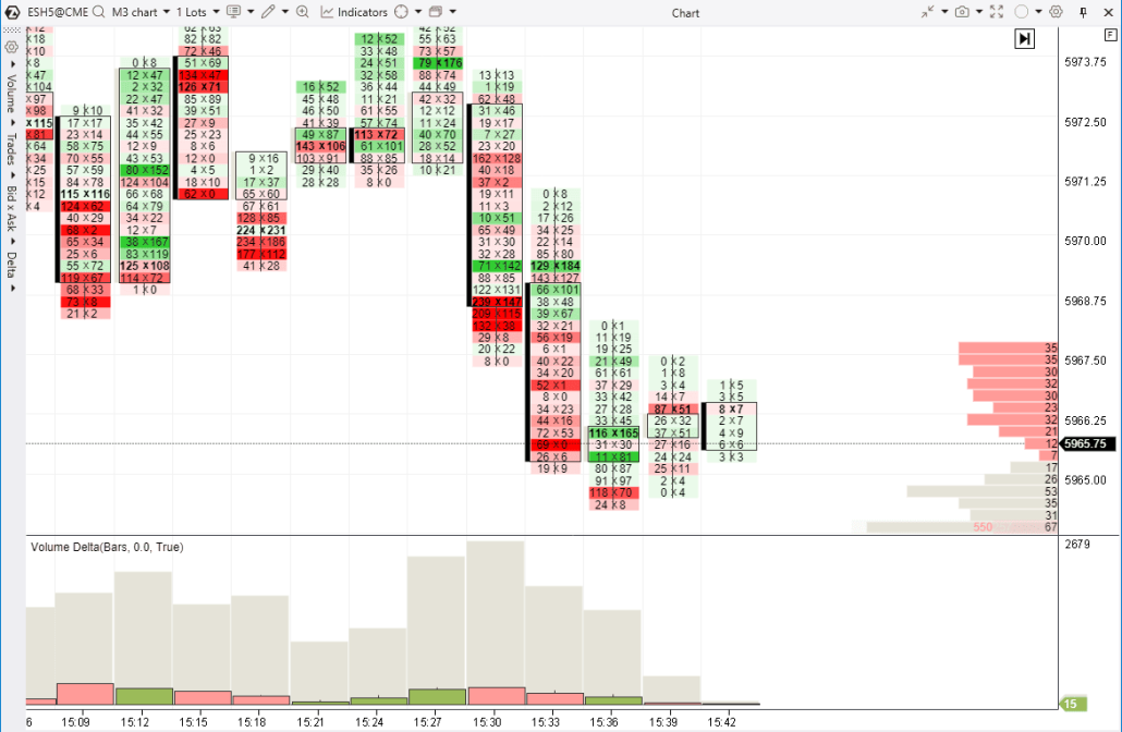 1. Example of a Liquid Market