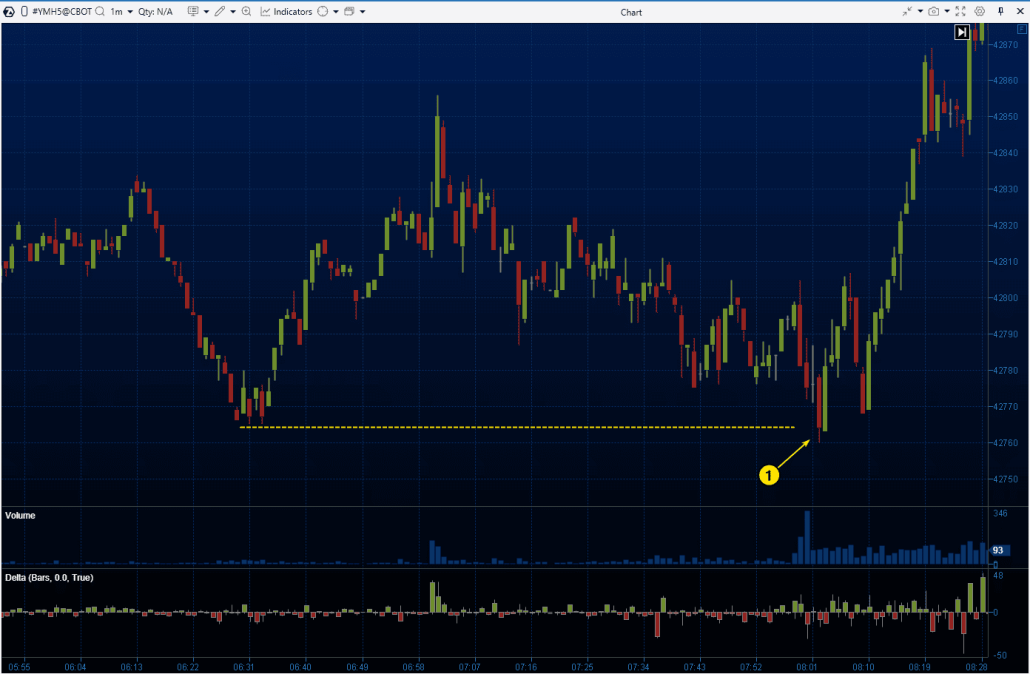 An example of a liquidity grab