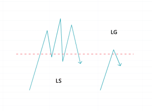 Liquidity Grab in Trading: Meaning, Trading Strategy, and Pattern | ATAS