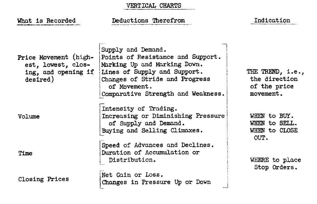 The importance of volume analysis: an example from Wyckoff’s course