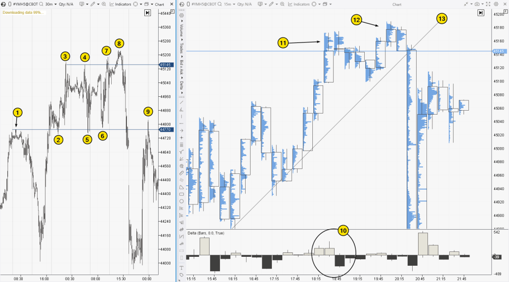 Rectangle pattern reversal trading