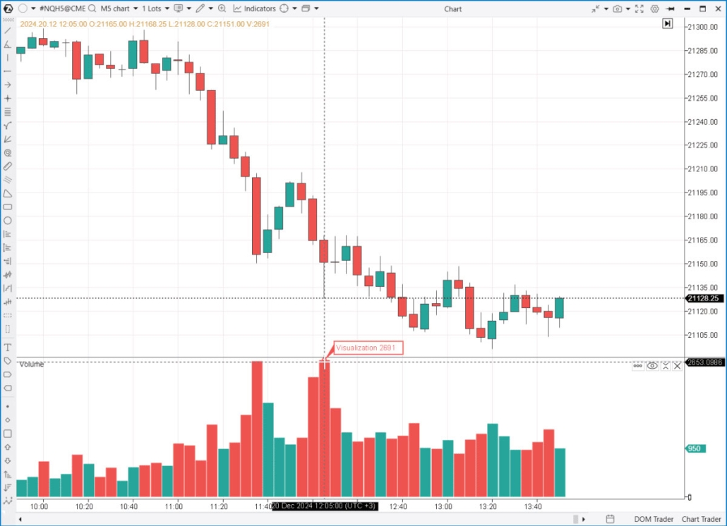 The vertical volume indicator
