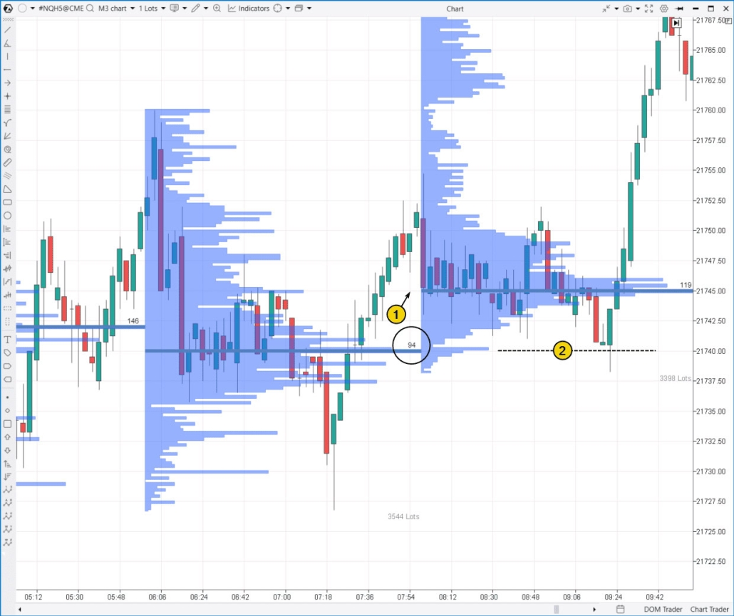Horizontal volume indicator