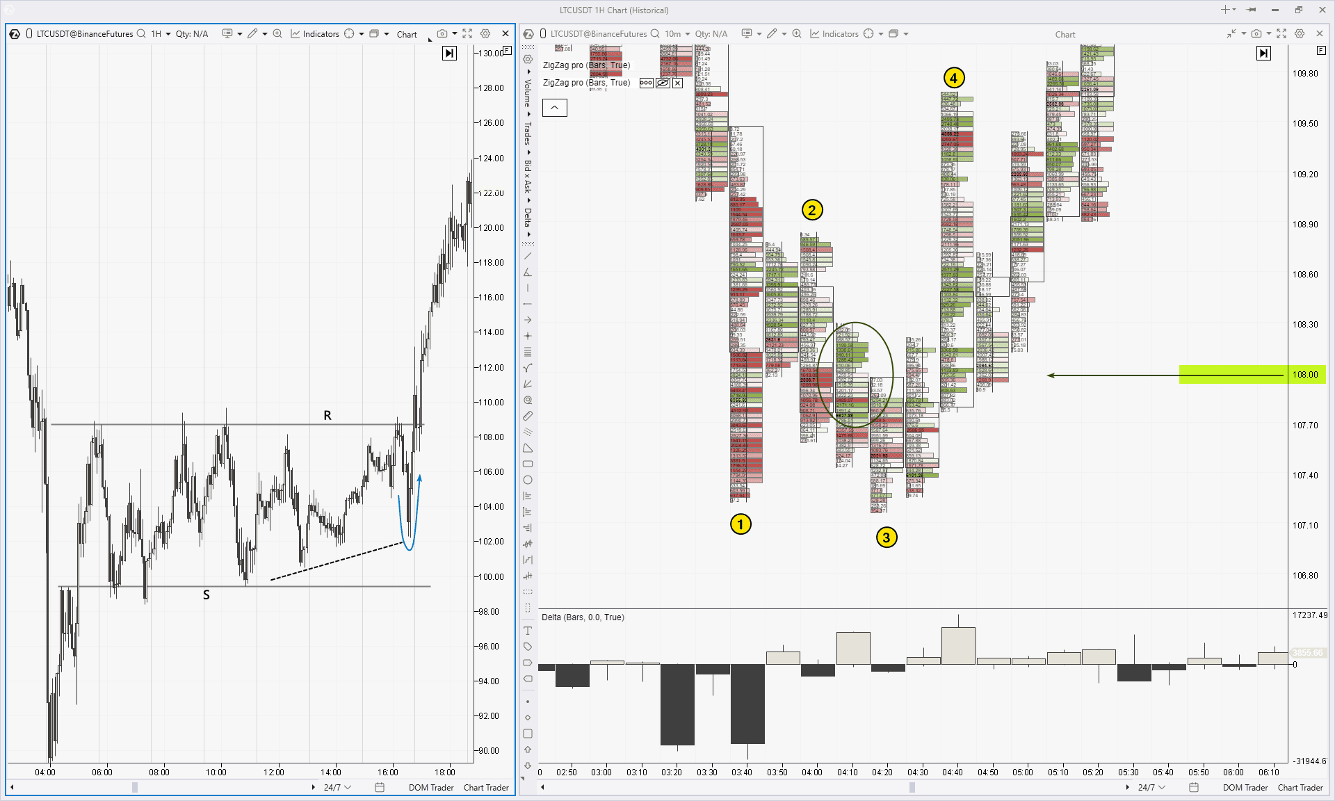 How to trade a rectangle pattern breakout