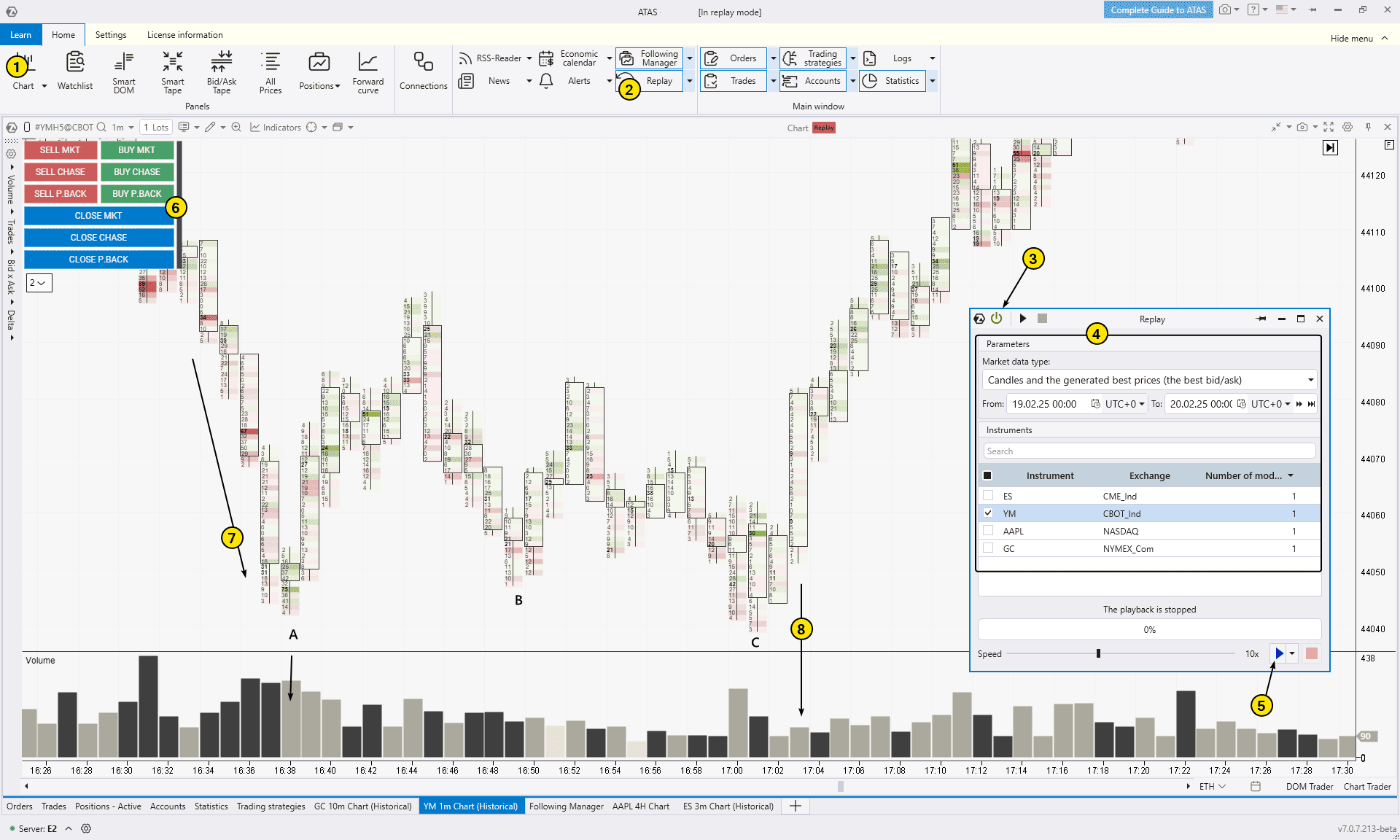 Triple Bottom Pattern: Definition, Formation, and Trading Strategies | ATAS