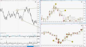 Liquidity Grab in Trading: Meaning, Trading Strategy, and Pattern | ATAS