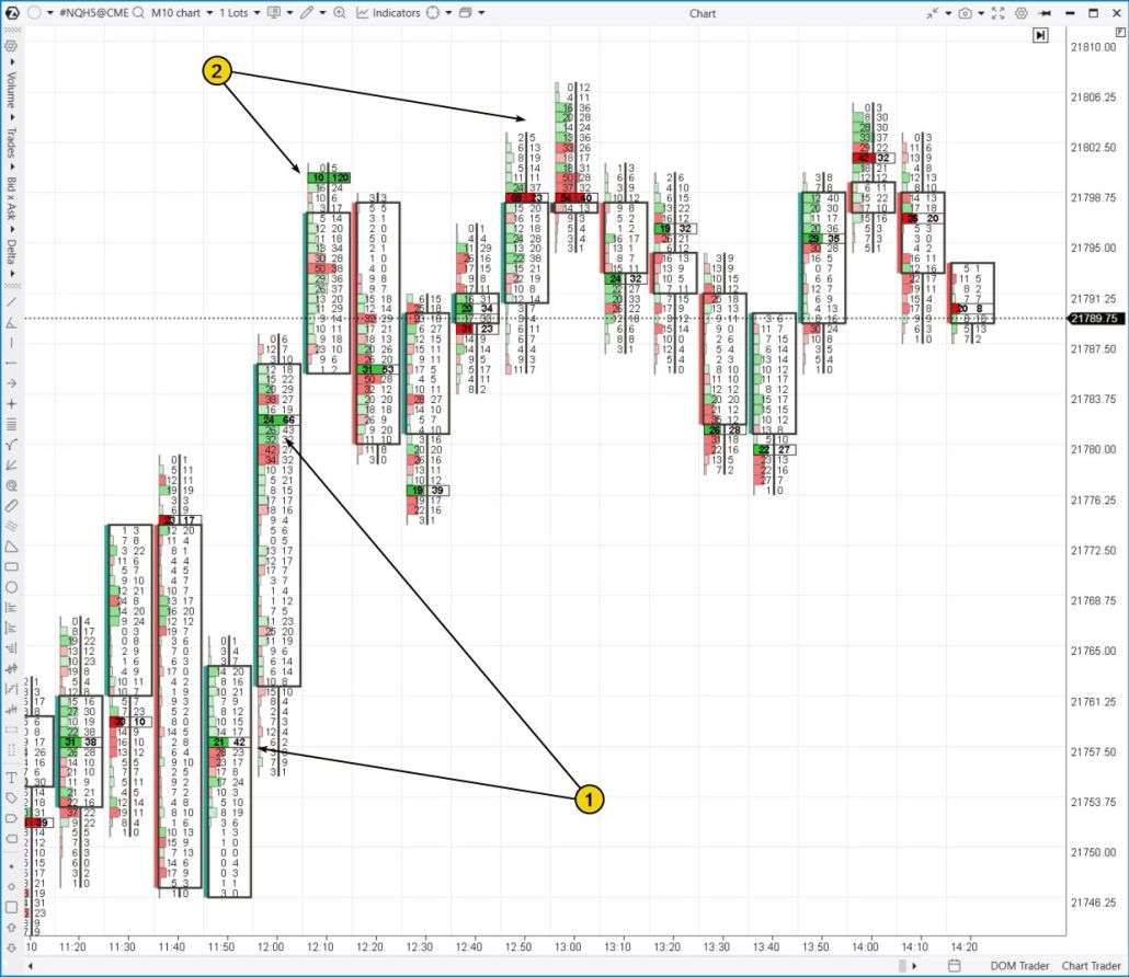 An example of a footprint chart