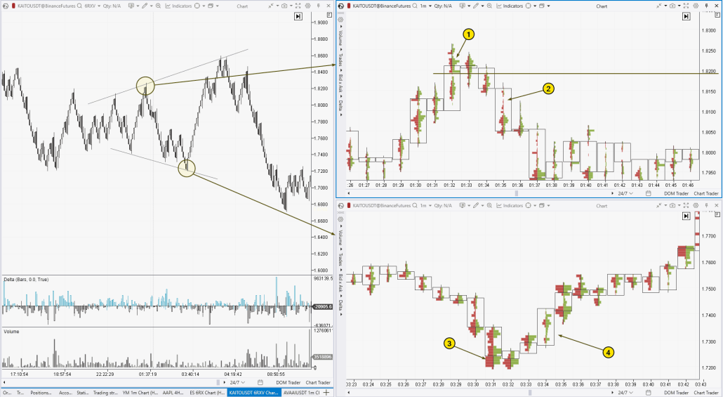 A liquidity grab pattern in the cryptocurrency market