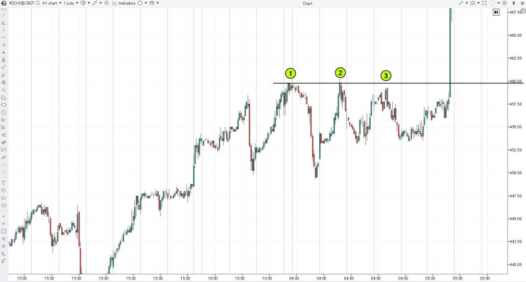 6. Риски тройной вершины в трейдинге