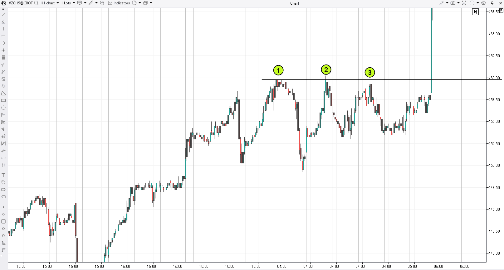 6. Риски тройной вершины в трейдинге