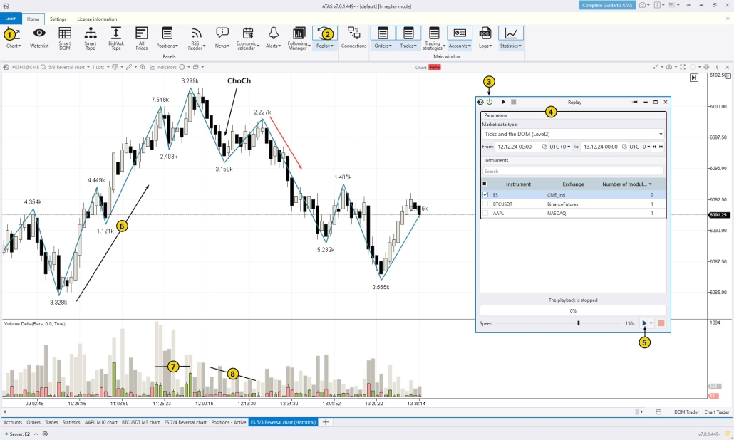 7. ChoCh Pattern. Example in a Simulator