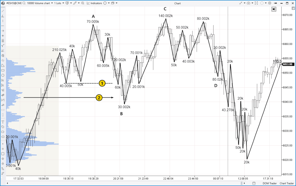 7. How to Trade Using Liquidity Sweeps