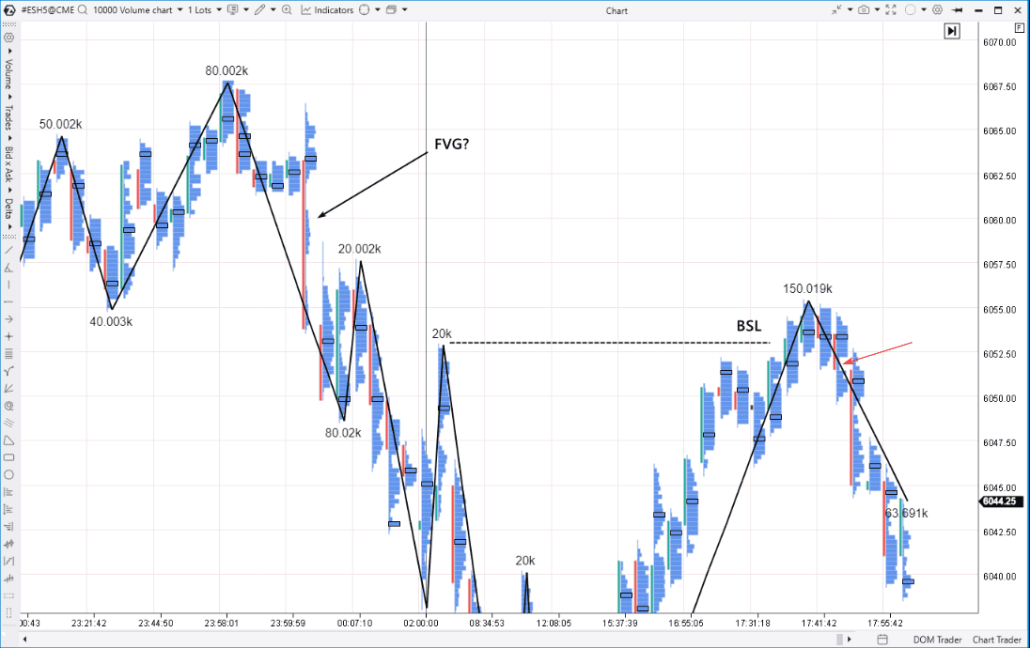 8. Entering a Trade Based on a Liquidity Sweep Signal
