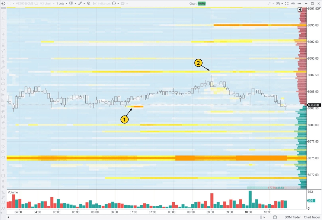 Indicators for limit order volume analysis