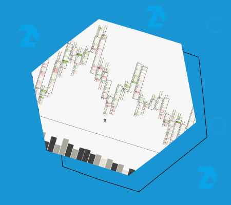 Triple Bottom Pattern