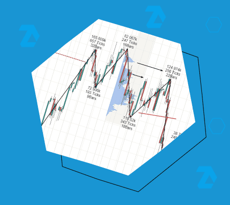 Triple Top Pattern Definition, Formation and How To Trade
