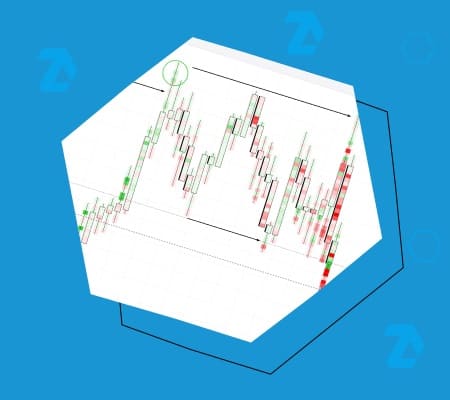 What is a Liquidity Sweep