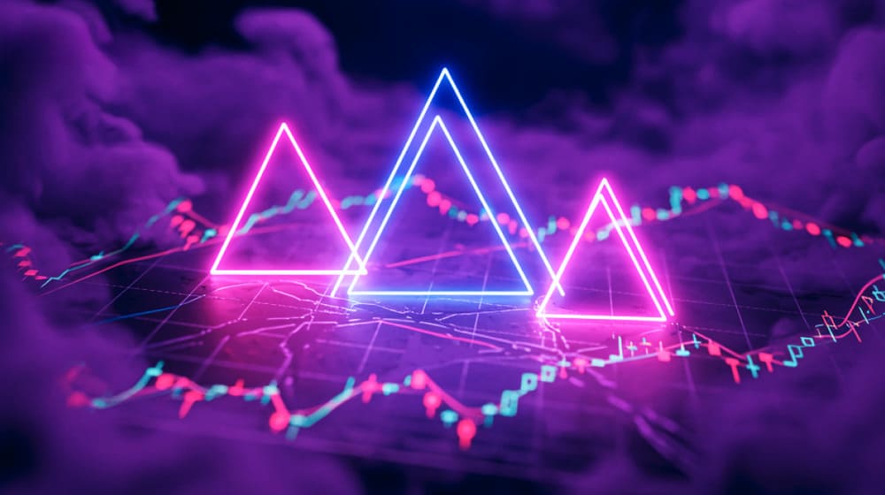 Паттерн «‎тройная вершина» в трейдинге