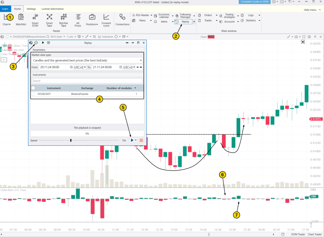 Как научиться торговать свечной или графический паттерн