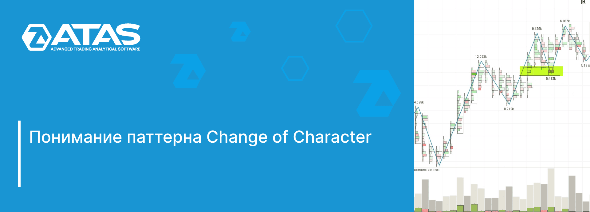Понимание паттерна Change of Character (ChoCh)