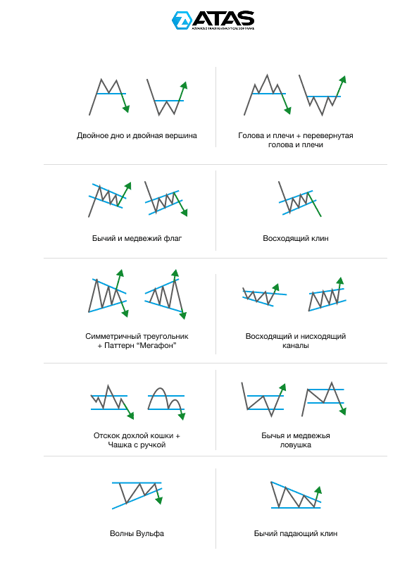 Чит-лист для графических паттернов