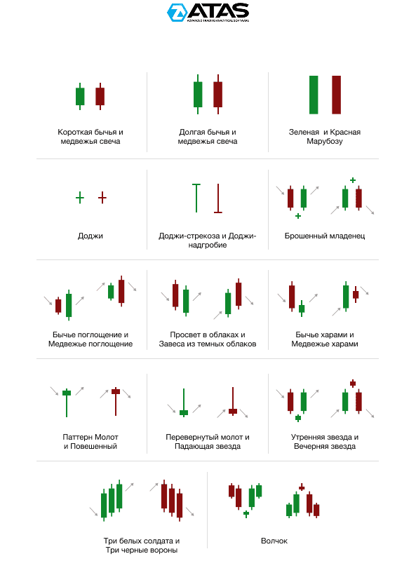 Чит-лист для свечных паттернов