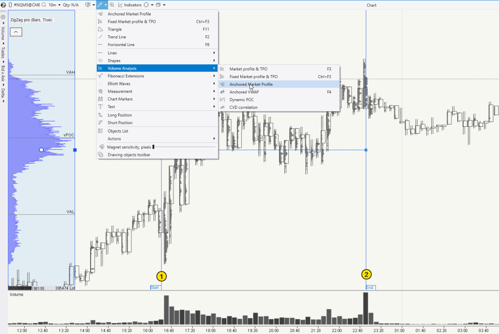 3. Anchored Market Profile