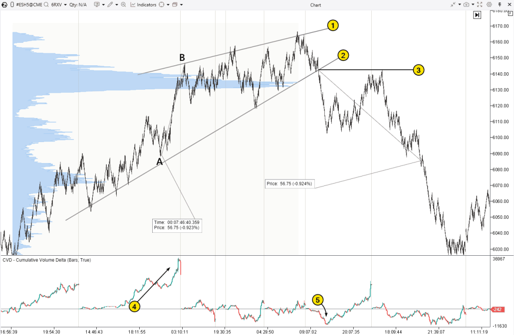 5. Восходящий клин как разворотный паттерн