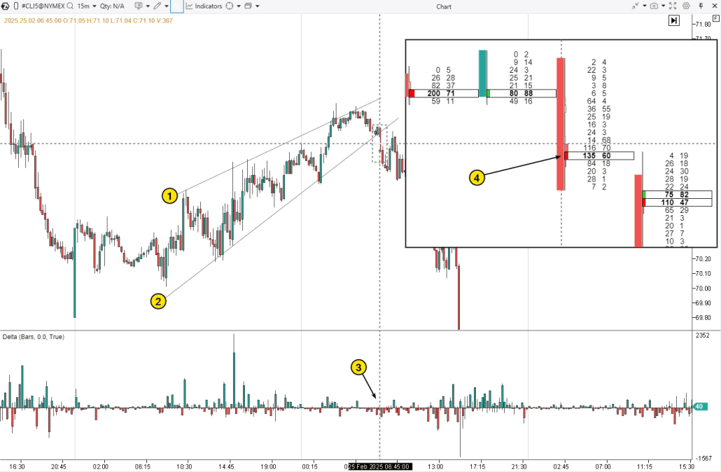 6. Восходящий клин и продолжение нисходящего тренда