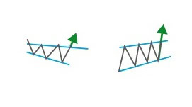 Ascending and Descending Channels
