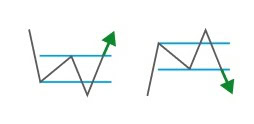 Bull and Bear Traps