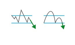 Dead Cat Bounce and Cup and Handle