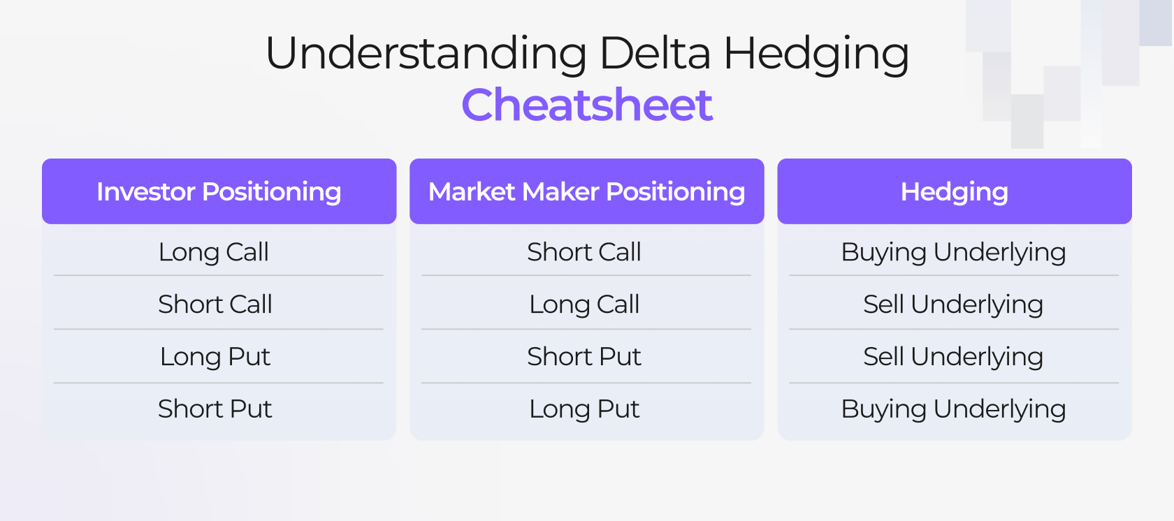 Understanding Delta Hedge ATAS