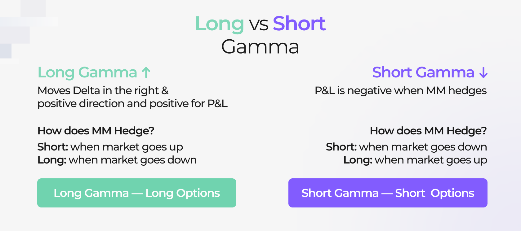 Understanding Gamma Exposure ATAS