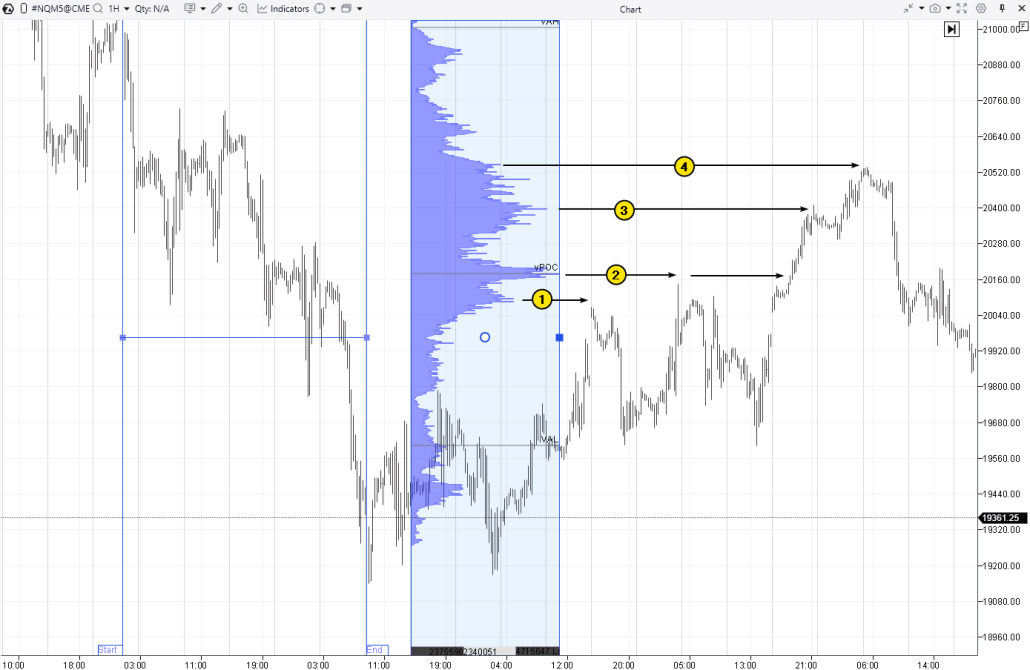 6. Применение FRPV для торговли по уровням поддержки и сопротивления