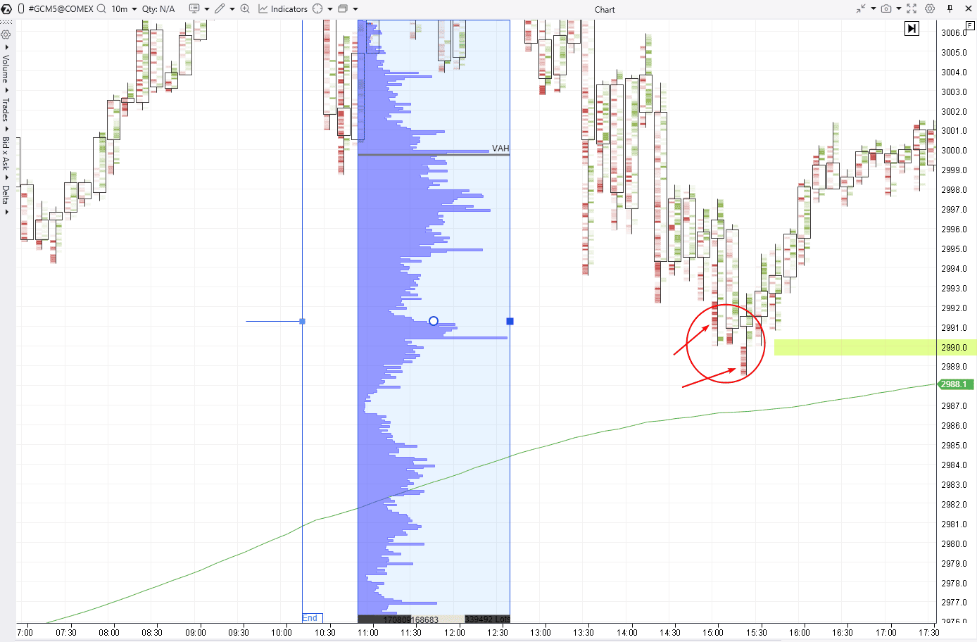 Fixed Range Volume Profile: Definition and Trading Strategies | ATAS