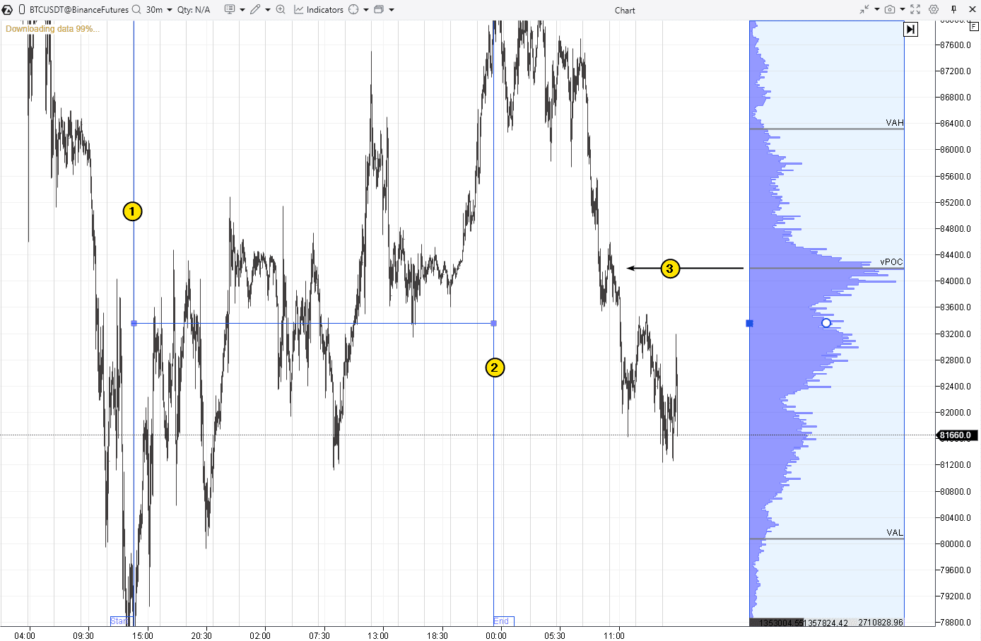 Fixed Range Volume Profile: Definition and Trading Strategies | ATAS