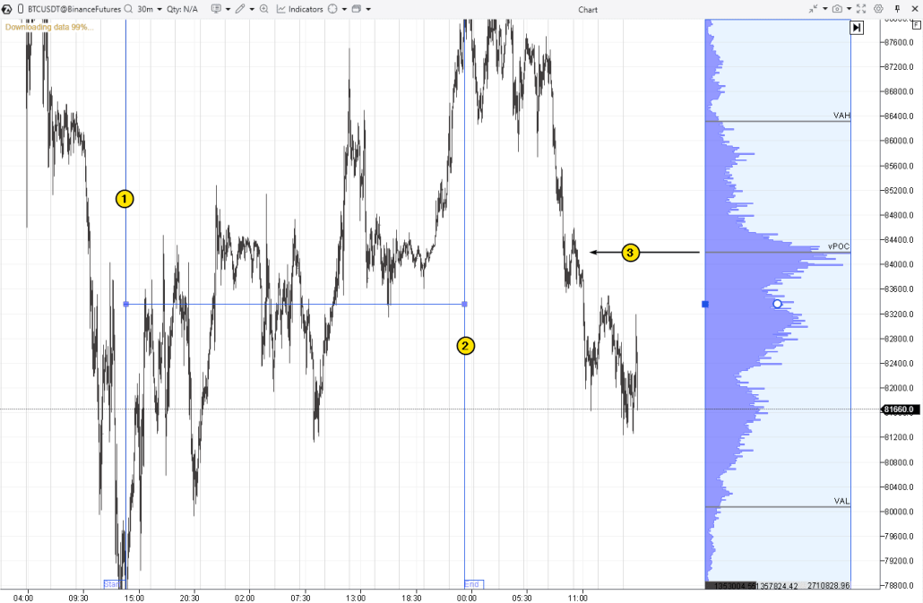 9. График фьючерсов на Биткоин с биржи BinanceFutures