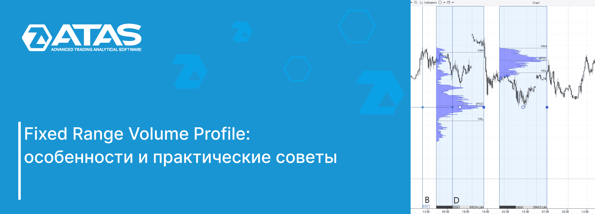 Fixed Range Volume Profile особенности и практические советы