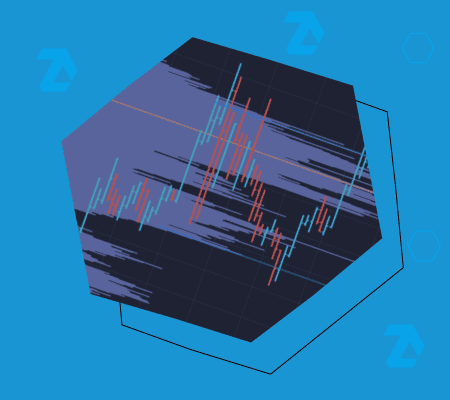 Fixed Range Volume Profile