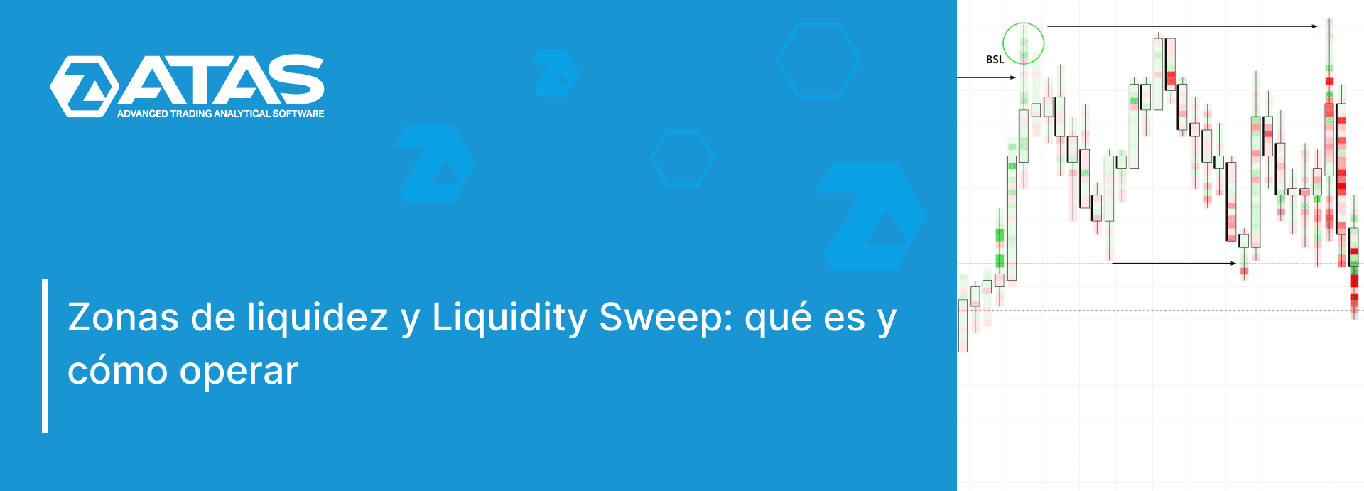 Zonas de liquidez y Liquidity Sweep