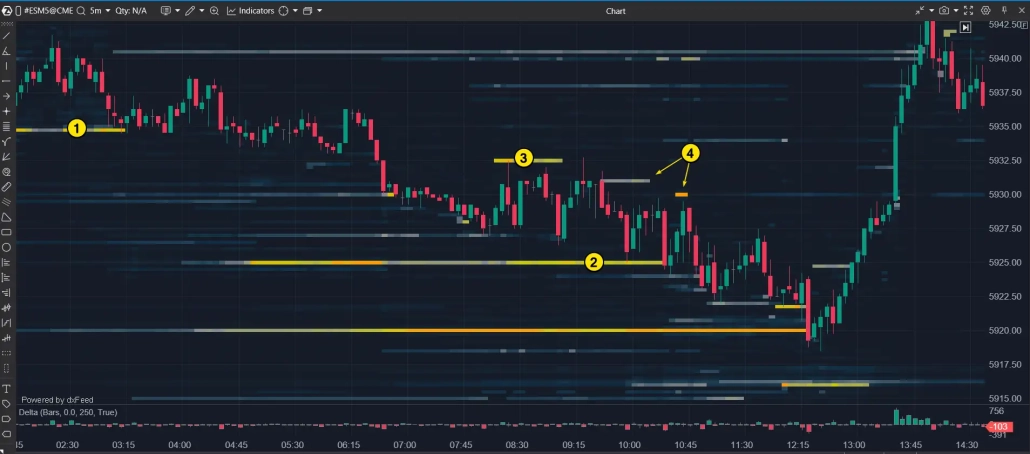 Пример работы индикатора DOM Levels
