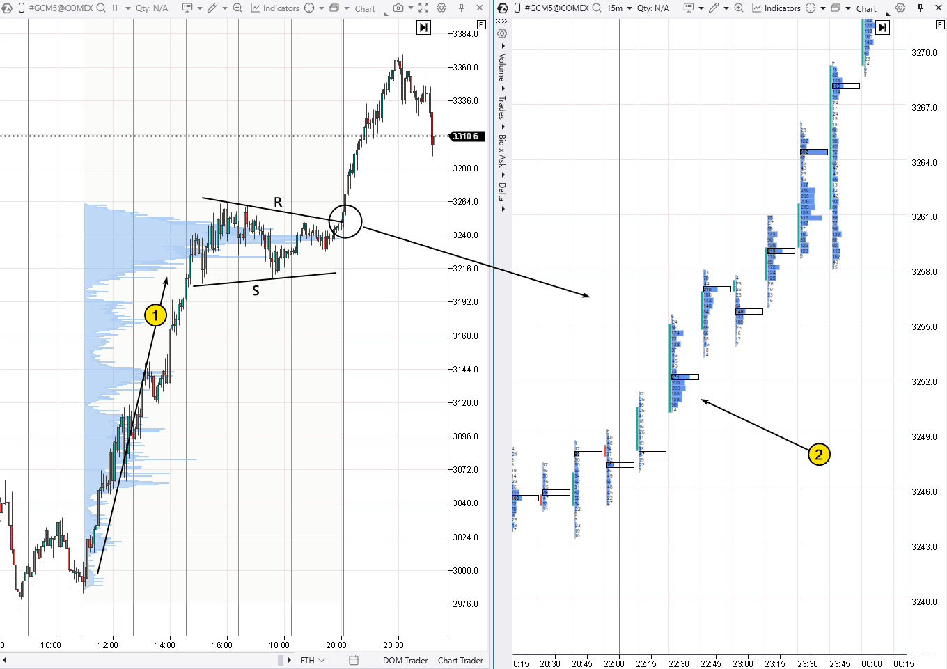 Bullish Pennant in Trading: How to Trade with Volume Analysis | ATAS