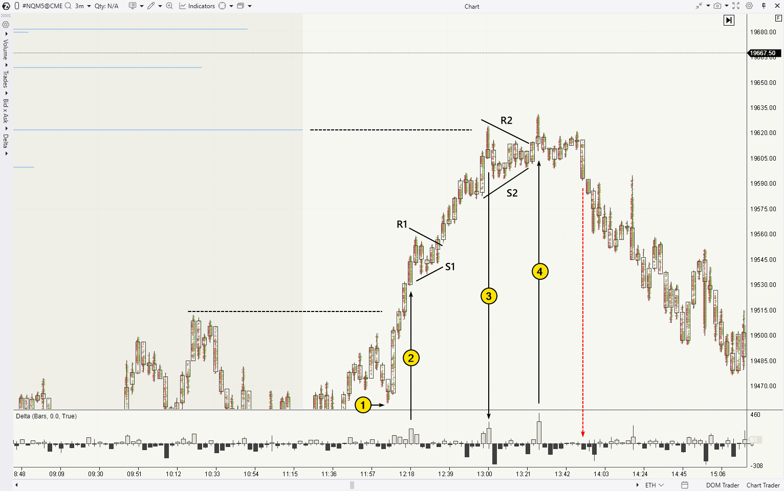 Bullish Pennant in Trading: How to Trade with Volume Analysis | ATAS