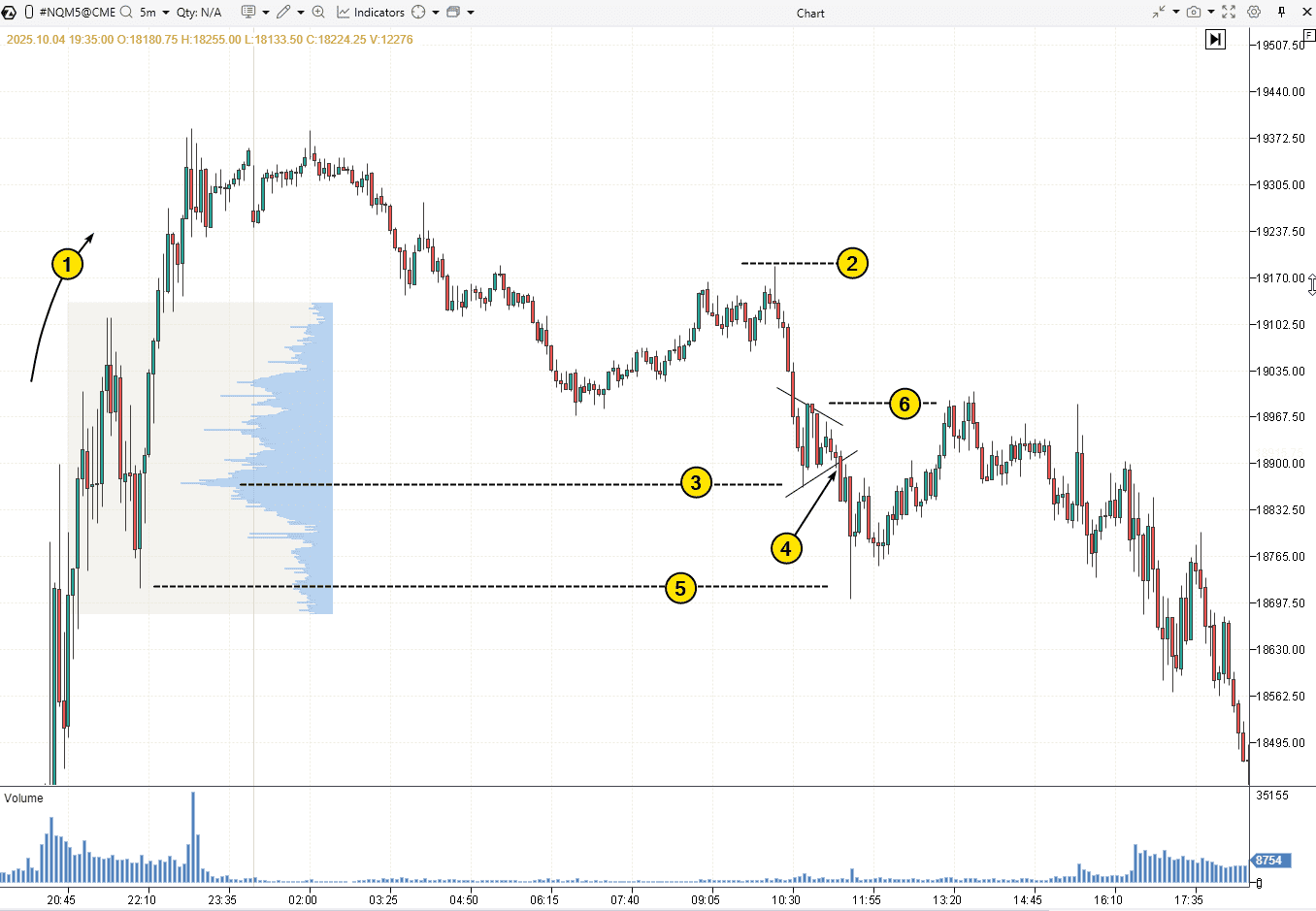 Bearish Pennant Pattern: How to Use it in Trading | ATAS