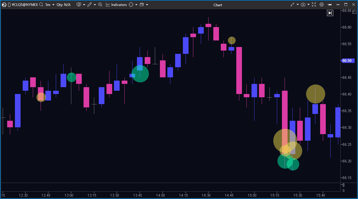 New ATAS Tariff Plans: Which One to Choose for Cryptocurrency Analysis |  ATAS